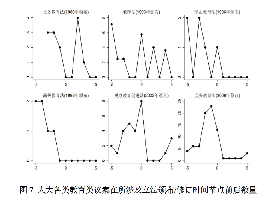 全国人大教育类议案特点考察