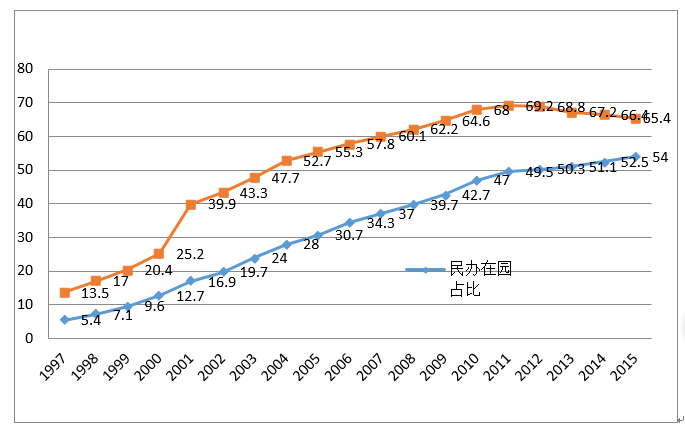 “财政补贴”还是“政府提供”？——美国两个“学前教育模范州”不同财政投入方式及其借鉴意义