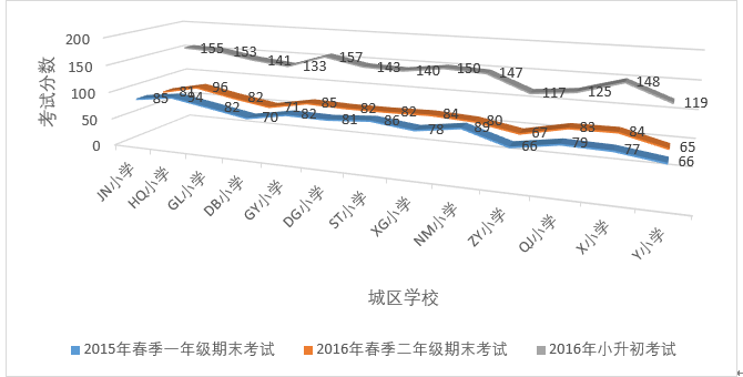 中小学教育费用功能分类课题总结报告