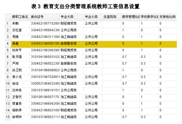 浙江省嘉兴市教育支出功能分类平台构建方案——以嘉兴技师学院教育财务软件平台为例