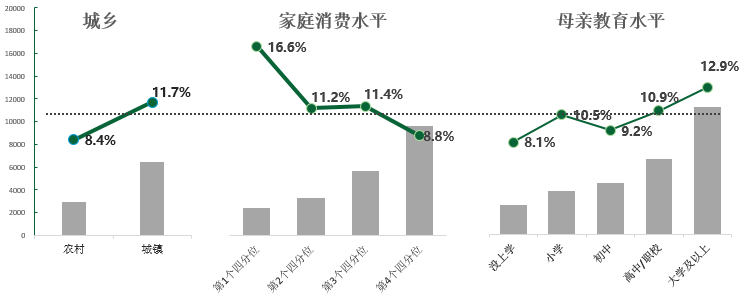 2017年中国教育财政家庭调查：中国家庭教育支出现状