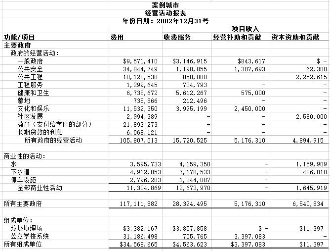 美国公立中小学财务会计信息系统