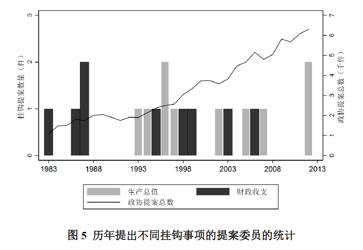 全国政协教育财政挂钩提案的特点分析