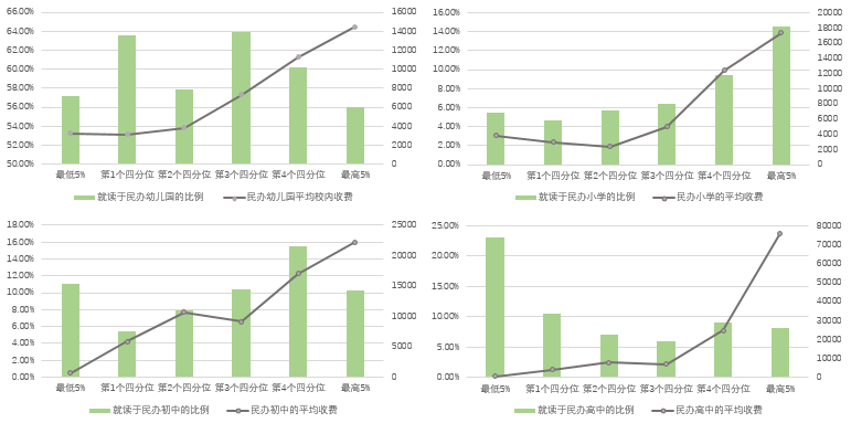 2017年中国教育财政家庭调查：中国家庭教育支出现状