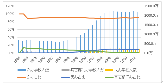 我国普通高中经费筹措体制回顾与评析：1980-2016