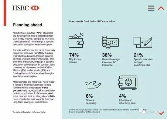 中国父母的教育投入赢了全世界，54%希望孩子留学