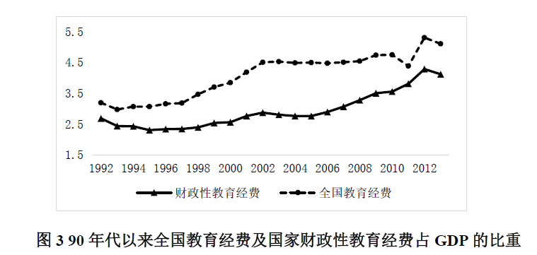 全国政协教育财政挂钩提案的特点分析