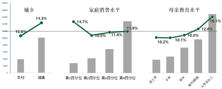 2017年中国教育财政家庭调查：中国家庭教育支出现状