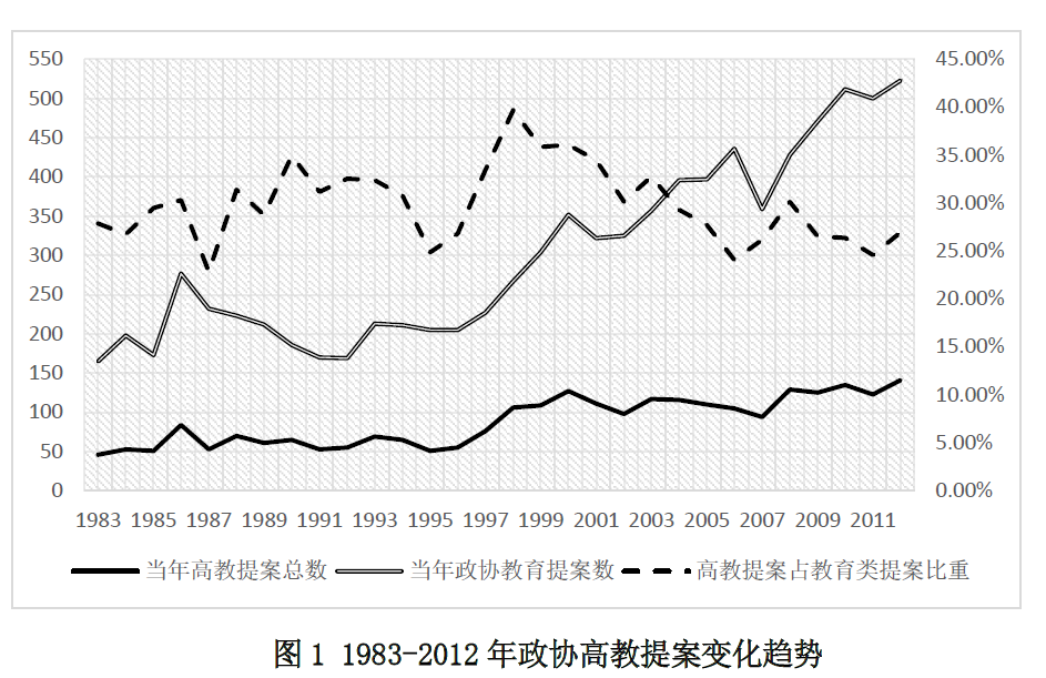 高等教育财政政策的演进逻辑（1983-2012年）——中央与地方博弈策略分析