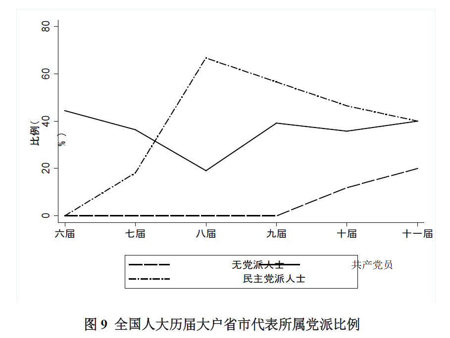 全国人大教育类议案特点考察