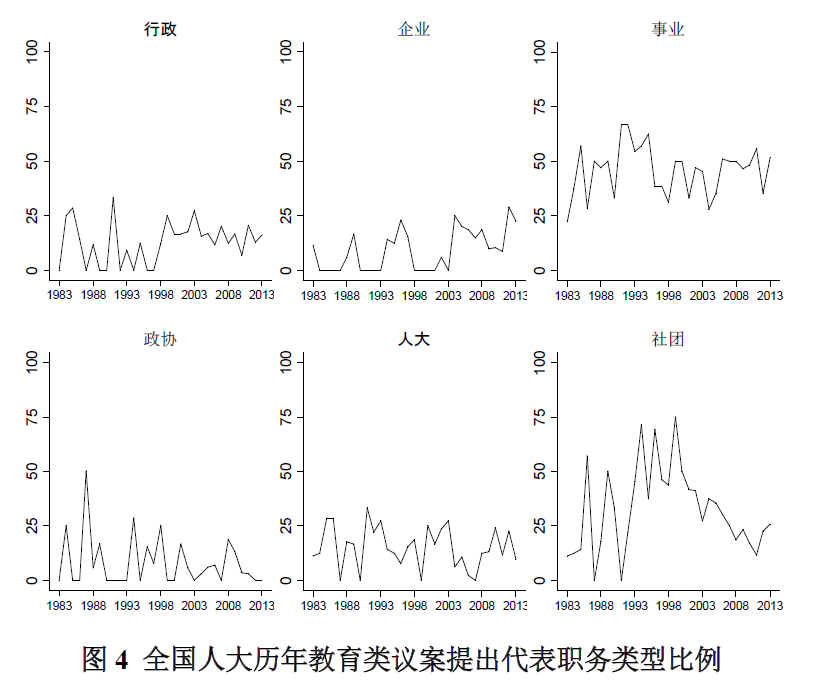 全国人大教育类议案特点考察