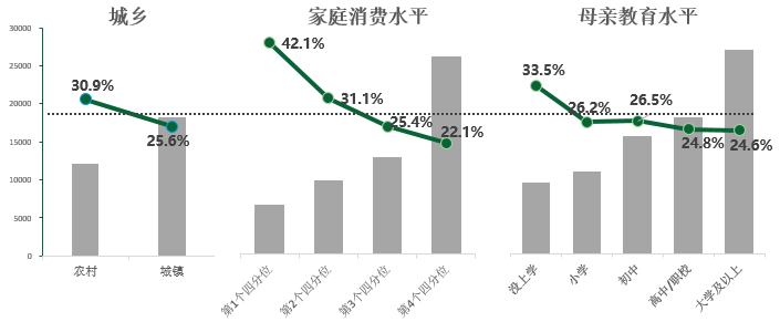 2017年中国教育财政家庭调查：中国家庭教育支出现状