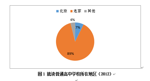 打工子弟学校学生初中后流向哪里？