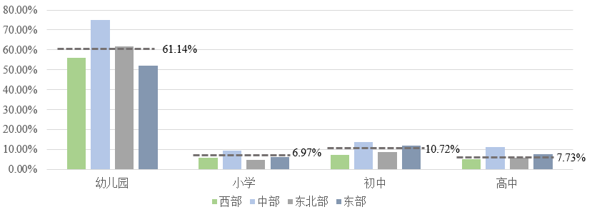 2017年中国教育财政家庭调查：中国家庭教育支出现状